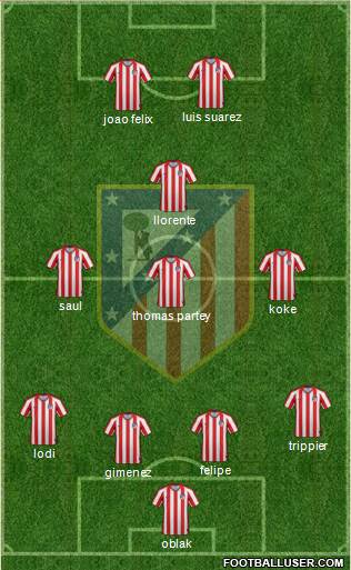 Atlético Madrid B Formation 2020