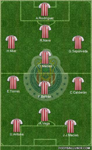 Club Guadalajara Formation 2020