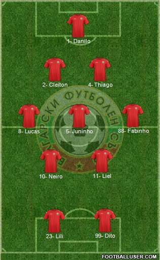 Bulgaria Formation 2020
