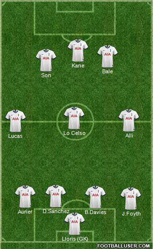 Tottenham Hotspur Formation 2020