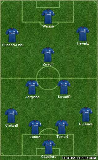Chelsea Formation 2020