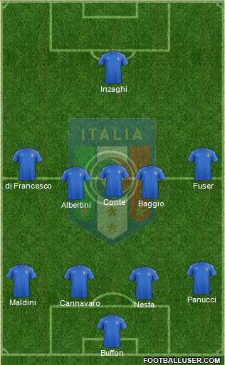 Italy Formation 2020