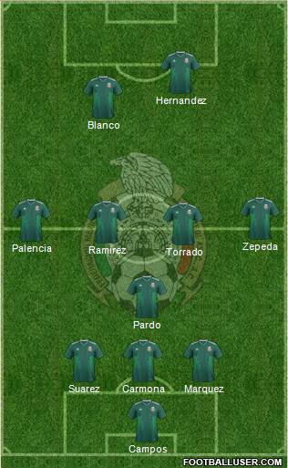 Mexico Formation 2020