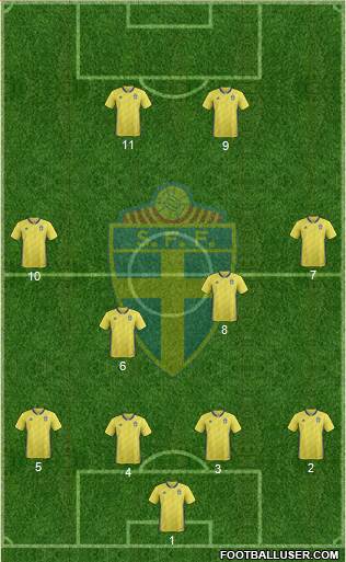 Sweden Formation 2020
