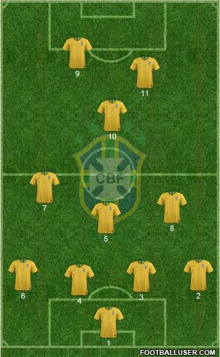 Brazil Formation 2020