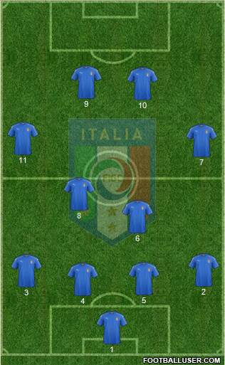 Italy Formation 2020