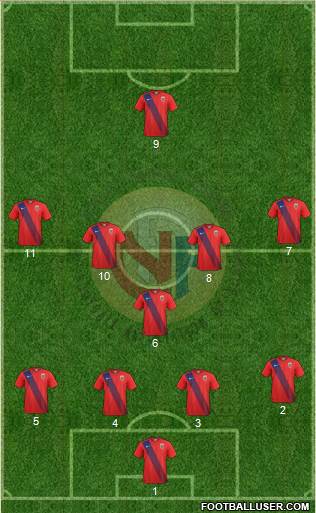 Norway Formation 2020