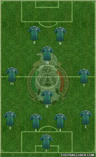 Mexico Formation 2020