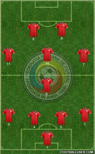 Romania 4-1-3-2 football formation