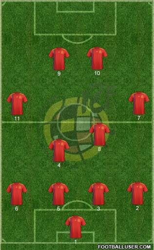 Spain Formation 2020