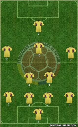 Colombia Formation 2020