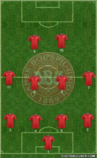 Denmark Formation 2020