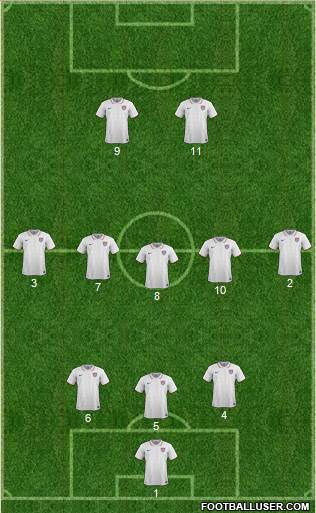 U.S.A. Formation 2020