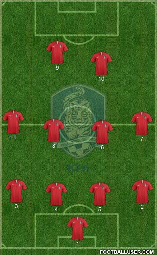 South Korea Formation 2020
