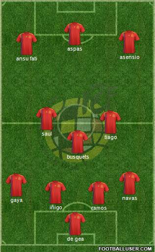 Spain Formation 2020