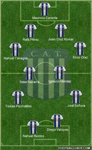 Talleres de Córdoba Formation 2020