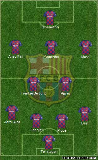 F.C. Barcelona Formation 2020