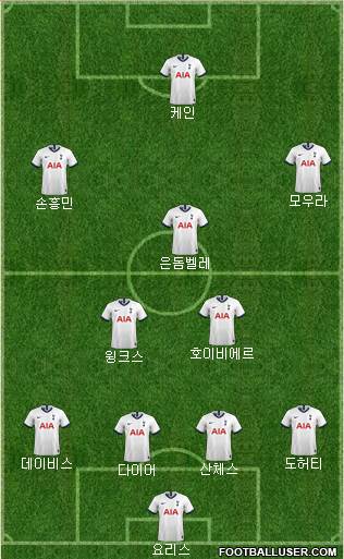 Tottenham Hotspur Formation 2020