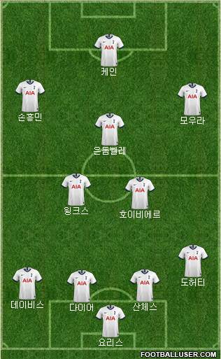 Tottenham Hotspur Formation 2020