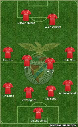 Sport Lisboa e Benfica - SAD Formation 2020