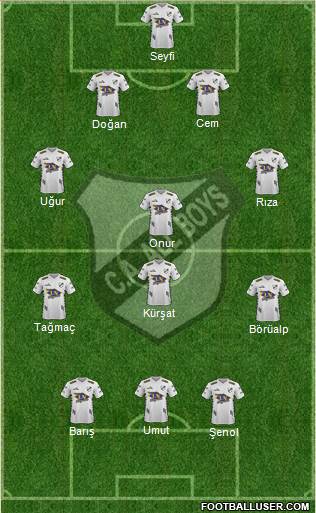All Boys Formation 2020