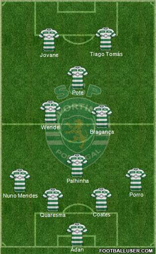 Sporting Clube de Portugal - SAD Formation 2020
