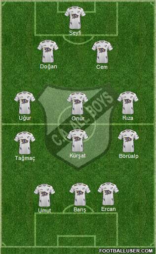 All Boys Formation 2020