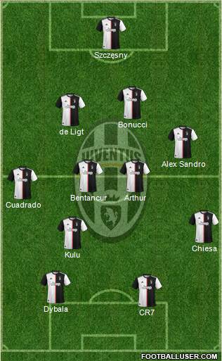Juventus Formation 2020