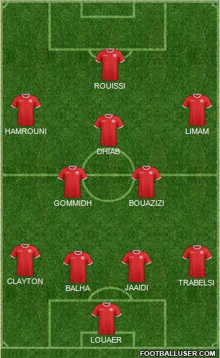 Tunisia football formation