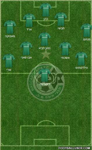 Maccabi Haifa football formation