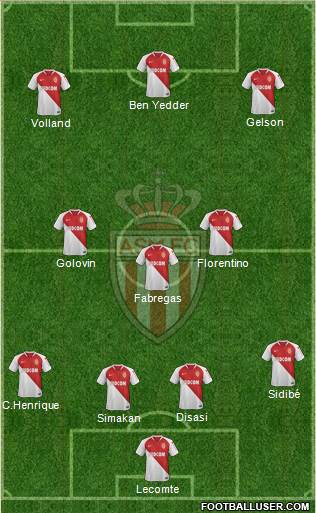 AS Monaco FC Formation 2020