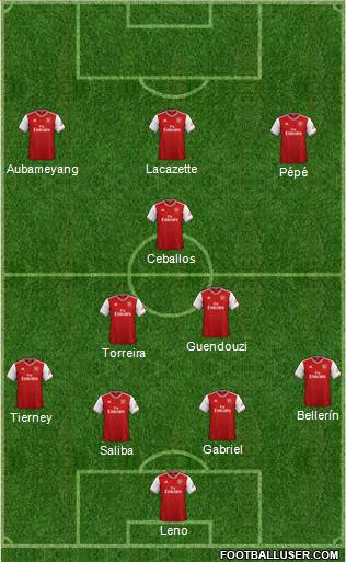 Arsenal Formation 2020