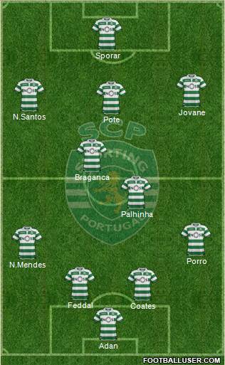 Sporting Clube de Portugal - SAD Formation 2020