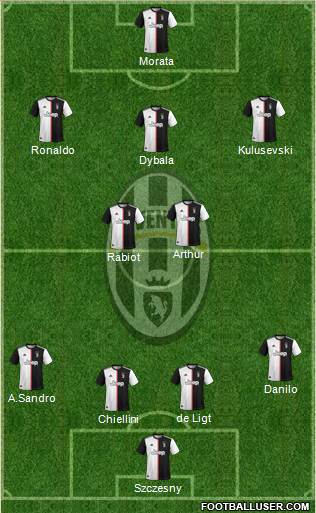 Juventus Formation 2020