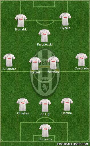 Juventus Formation 2020