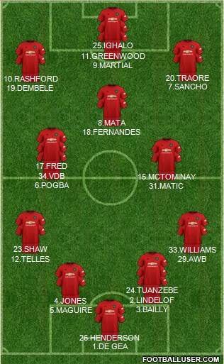 Manchester United Formation 2020