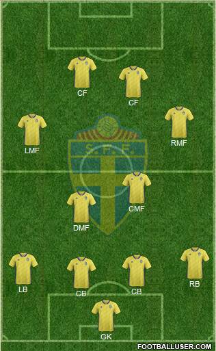 Sweden Formation 2020