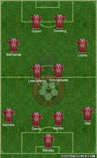 OGC Nice Côte d'Azur Formation 2020
