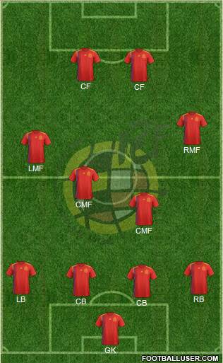 Spain Formation 2020