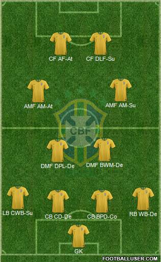 Brazil Formation 2020