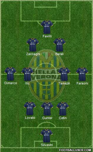 Hellas Verona Formation 2020