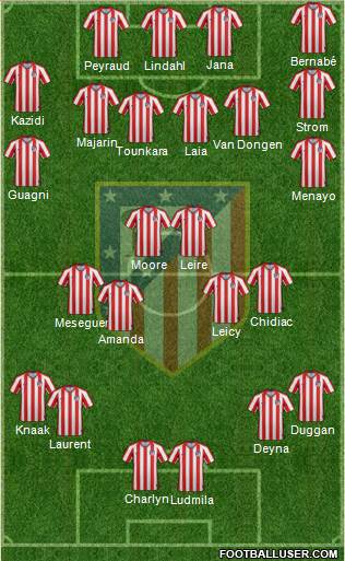 Atlético Madrid B Formation 2020