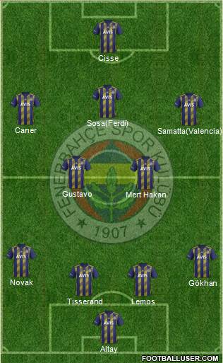 Fenerbahçe SK Formation 2020