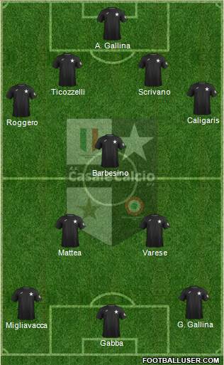Casale Formation 2020