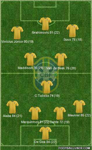 Brazil Formation 2020