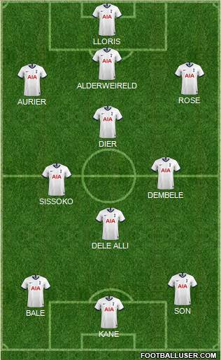 Tottenham Hotspur Formation 2020