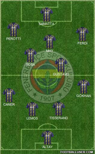 Fenerbahçe SK Formation 2020