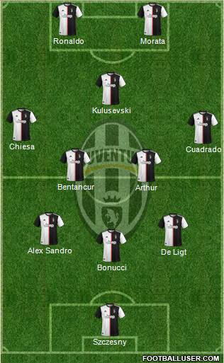 Juventus Formation 2020