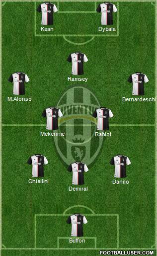 Juventus Formation 2020