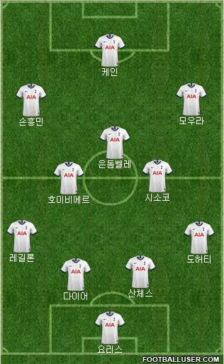 Tottenham Hotspur Formation 2020